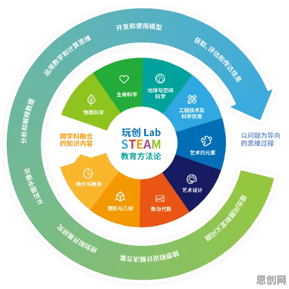 在线教育转型背后的材料科学原理，对我们意味着什么