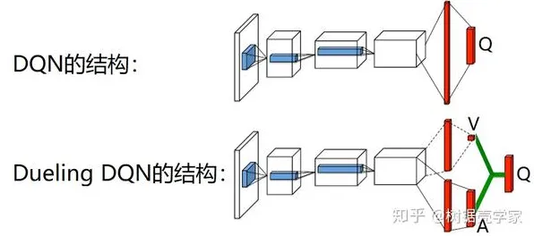 DQN是什么？了解它才能看懂工业物联网升级背后的逻辑