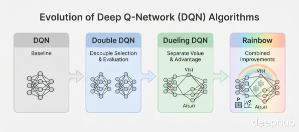 DQN是什么?了解它才能看懂工业物联网升级背后的逻辑 DQN是什么?了解它才能看懂工业物联网升级背后的逻辑
