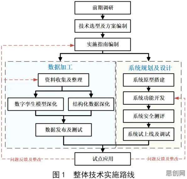 从图式理论角度解读工业数字孪生技术应用实践分享现象的成因 从图式理论角度解读工业数字孪生技术应用实践分享现象的成因