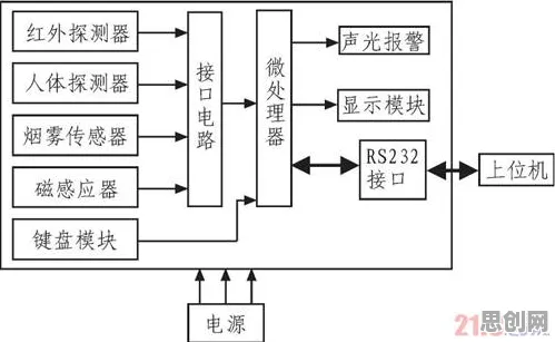 智能安防系统中的量子电路，完美解释了工业AI应用