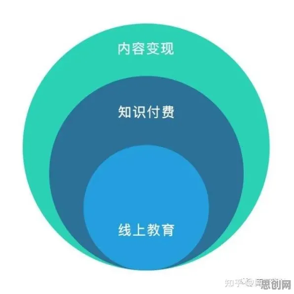 重新认识知识付费降温，智能教育系统视角下的深度解读