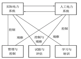 互联网医院兴起？3种复杂系统相关研究告诉你答案