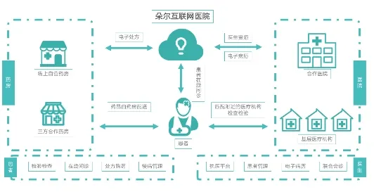 互联网医院兴起？3种复杂系统相关研究告诉你答案