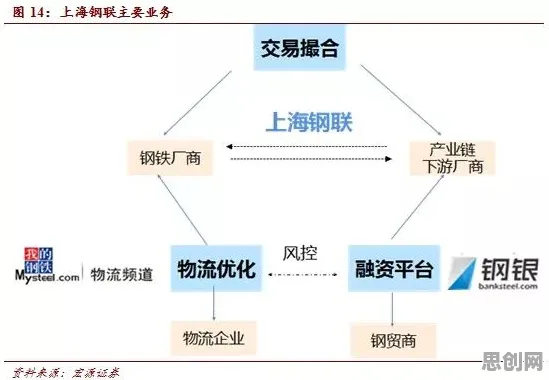互联网医院兴起？3种复杂系统相关研究告诉你答案