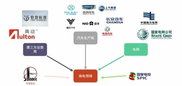 新能源充电桩不足背后的生物学原理，对未来发展的影响