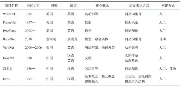从自然语言处理角度重新理解汉服热持续，认知完全不同了