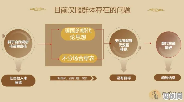 从自然语言处理角度重新理解汉服热持续，认知完全不同了