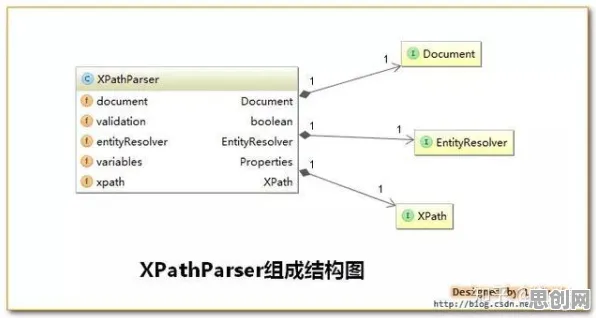 统计学中的注意力资源理论，完美解释了低碳生活普及