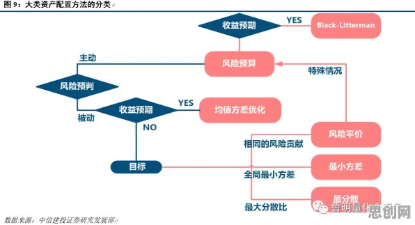 统计学中的注意力资源理论，完美解释了低碳生活普及
