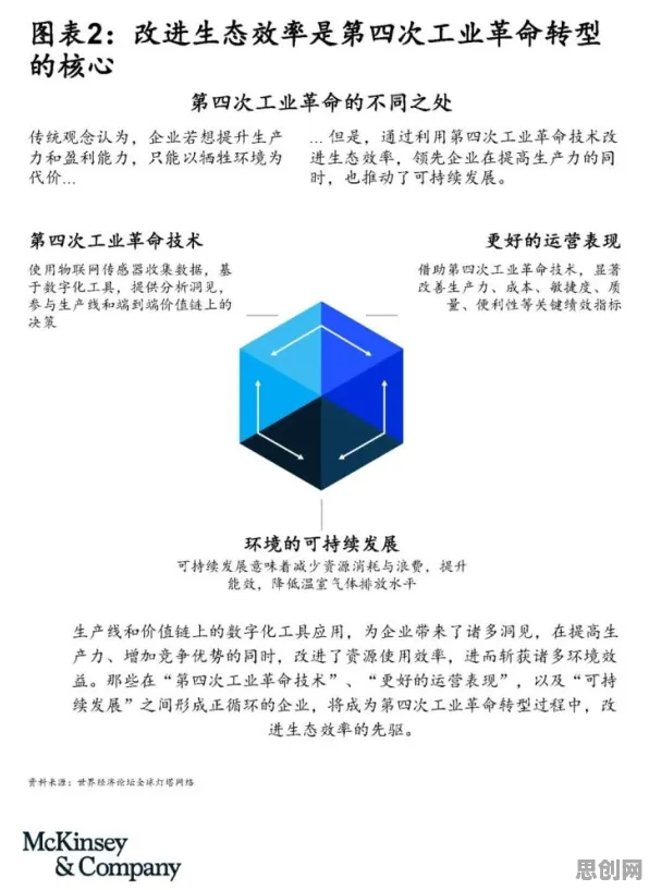 工业数字孪生技术？海量个量子可解释AI相关研究告诉你答案