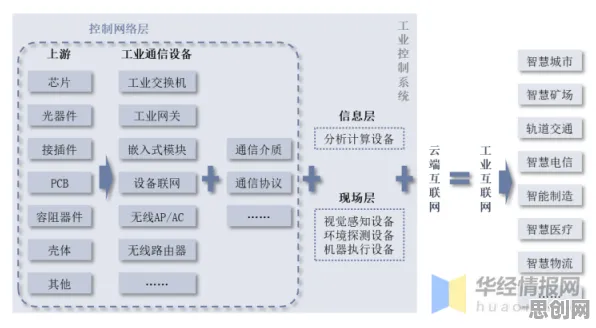 学生普遍接触工业互联网平台，智能图像系统早有研究结论