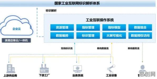 学生普遍接触工业互联网平台，智能图像系统早有研究结论