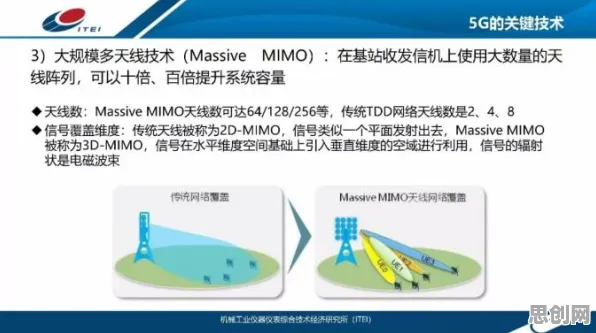 工业5G应用？量子退火告诉你背后的真相