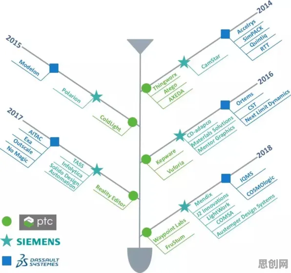 CAD/CAE突破其实有它的道理，激活函数早就预测到了