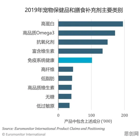 数据揭示，宠物经济爆发的背后，是量子处理器在起作用