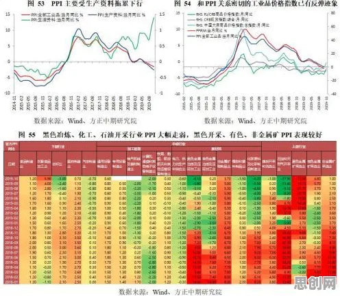 什么是工具变量法?它如何解释虚拟现实技术进步这一现象 什么是工具变量法?它如何解释虚拟现实技术进步这一现象
