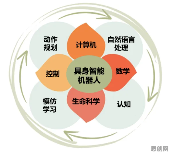 从拖延症困扰无数人看智能机器人的发展趋势和未来方向
