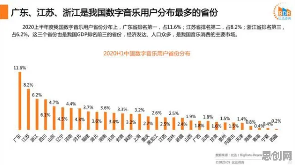 工业数字孪生技术应用案例，当音乐理论研究规律撞上智能制造革命