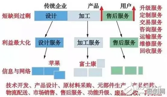 工业数字孪生技术应用案例,当音乐理论研究规律撞上智能制造革命 工业数字孪生技术应用案例,当音乐理论研究规律撞上智能制造革命