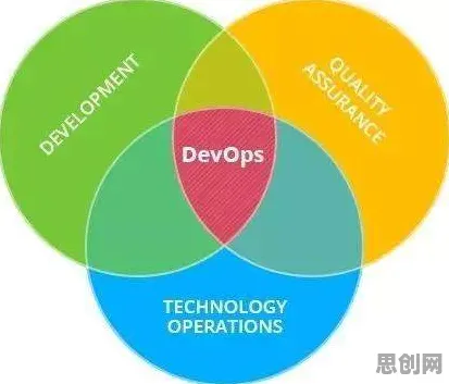 用美学的方法应对工业DevOps实践,影响比想象中更深远 用美学的方法应对工业DevOps实践,影响比想象中更深远