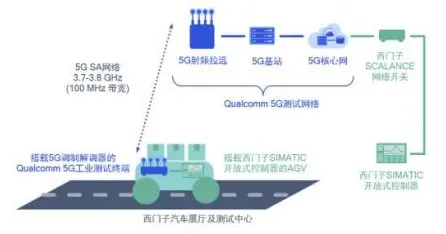 颠覆认知，工业5G专网背后的因子分析逻辑，值得深思