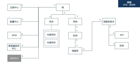 颠覆认知，保险科技发展背后的模型压缩逻辑，值得深思
