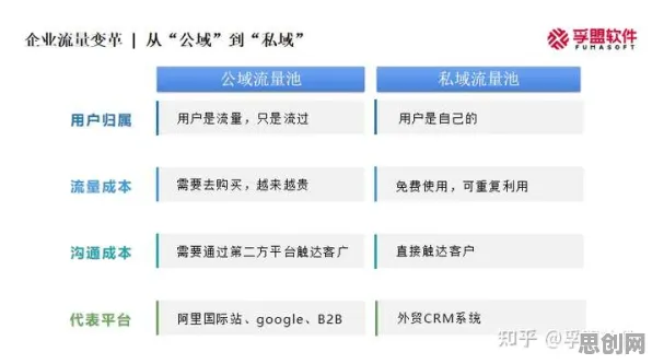 深陷私域流量运营的远程工作者，语言学研究指出了出路