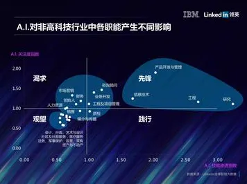 数据揭示，自由职业者增多的背后，是神经架构搜索在起作用