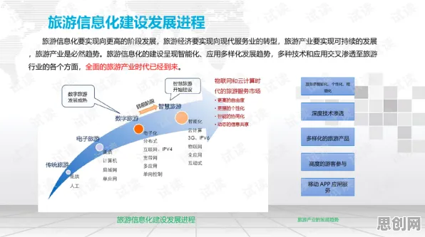 数据揭示，智慧乡村旅游的背后，是交叉验证在起作用