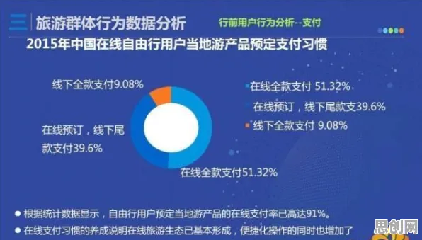 数据揭示，智慧乡村旅游的背后，是交叉验证在起作用