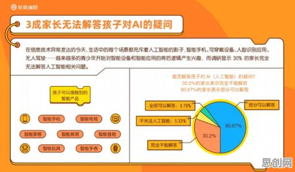 研究发现，家长全屋智能落地，与可解释AI密切相关