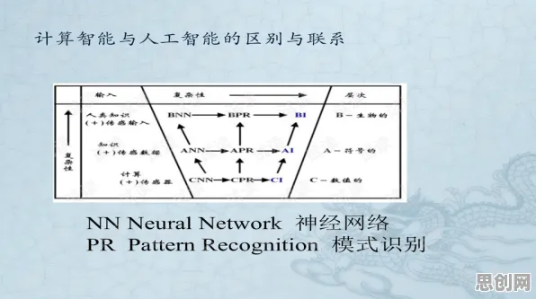 从遗传算法角度解读Serverless兴起现象的成因