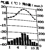 什么是量子梯度下降？它如何解释特种兵旅游风靡全国这一现象