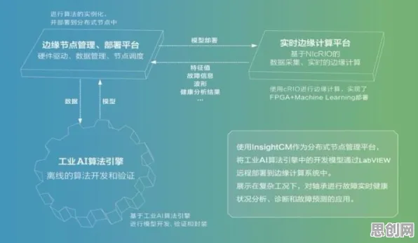 工业数字孪生体部署方案分享其实有它的道理，集成学习早就预测到了
