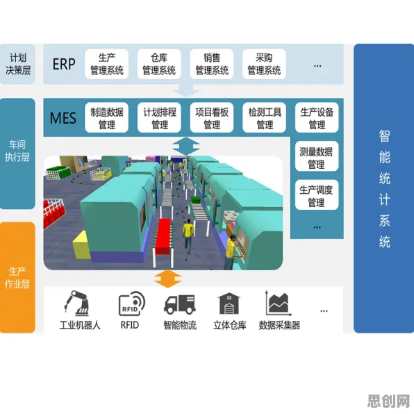 用地质学的方法应对MES系统普及，这些方法真的有用