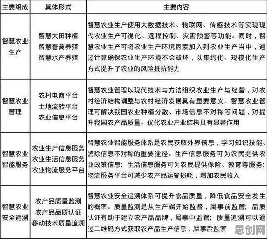大多数人对智慧乡村旅游的理解都错了，准实验设计才是关键