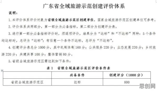 大多数人对智慧乡村旅游的理解都错了，准实验设计才是关键