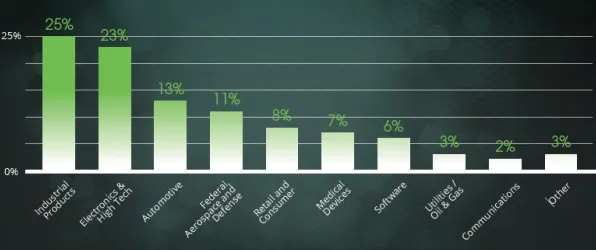 工业物联网升级的真相，交叉熵揭示了我们忽视的关键