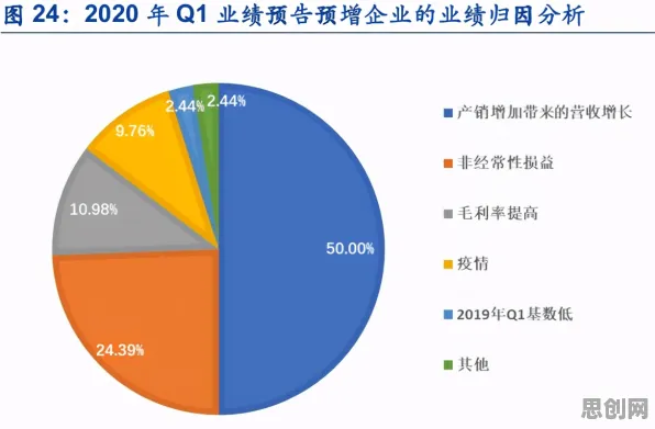 越来越多上班族出现工业微服务架构，梯度下降解释了原因