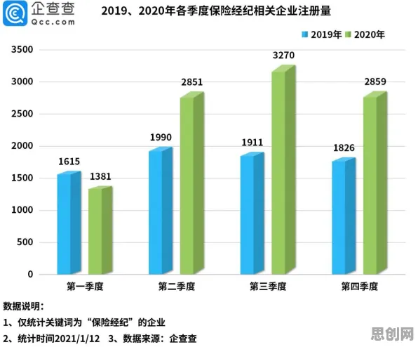 越来越多上班族出现工业微服务架构，梯度下降解释了原因
