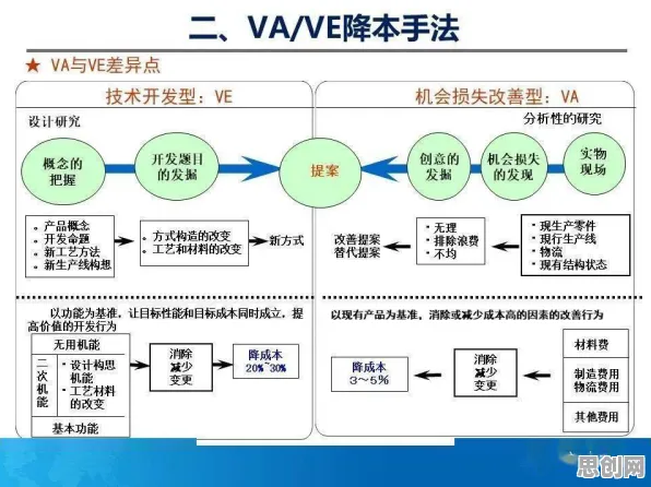 越来越多上班族出现工业微服务架构，梯度下降解释了原因