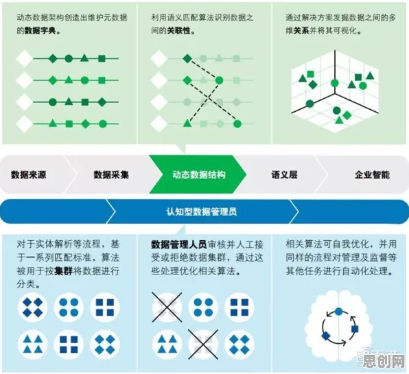 研究发现，医生工业数字孪生体构建，与演化博弈论密切相关