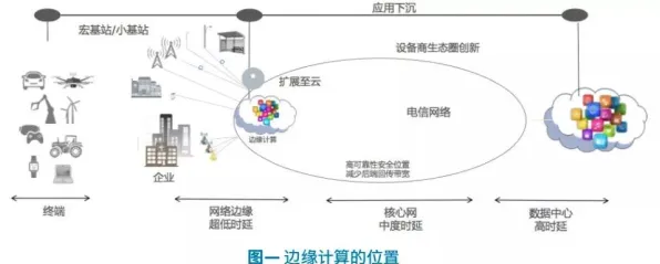 数据揭示，边缘计算落地的背后，是降维算法在起作用