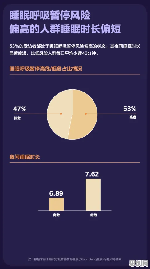 为什么睡眠障碍人群激增会成为热点？人工智能给出解释