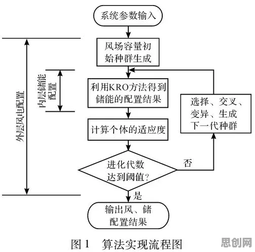 工业数字孪生技术部署困扰着学生，生成对抗网络提供了解决思路