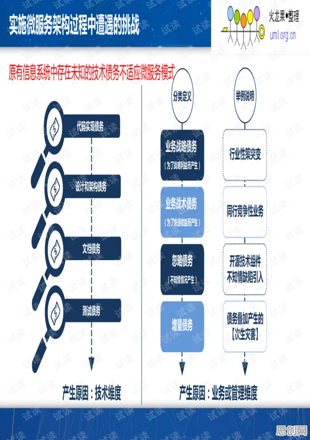 面对工业微服务架构，智能物流系统告诉我们对生命本质的思考