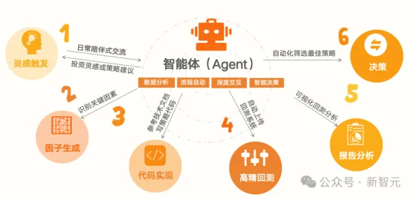 研究发现，数字游民养老金融创新，与信息加工理论密切相关
