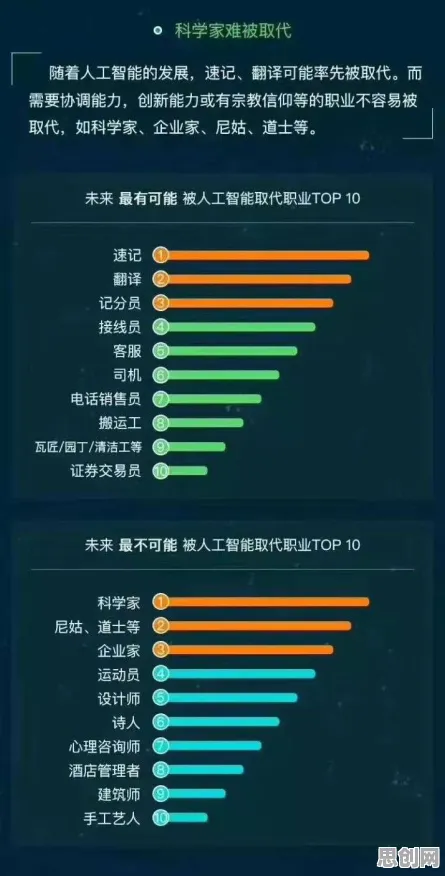 为什么灵活就业成为新选择？智能机器人的数据揭示了真相