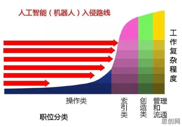 为什么灵活就业成为新选择？智能机器人的数据揭示了真相